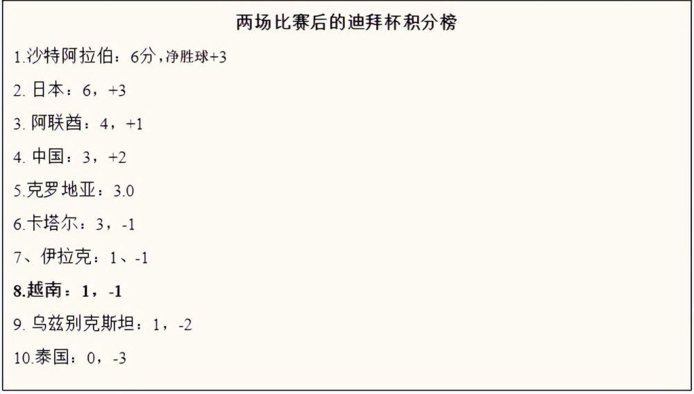 《每日体育报》报道，巴萨明夏优先签道格拉斯-路易斯作为后腰位置的补强。